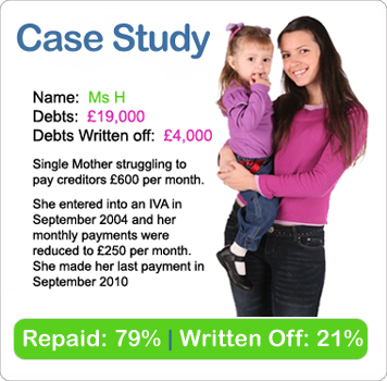 IVA Case Study