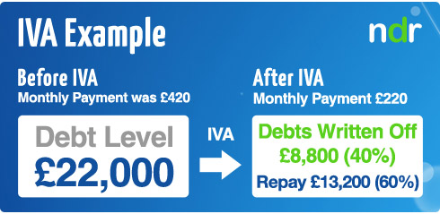 IVA example